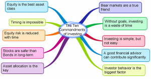 Equity Investment