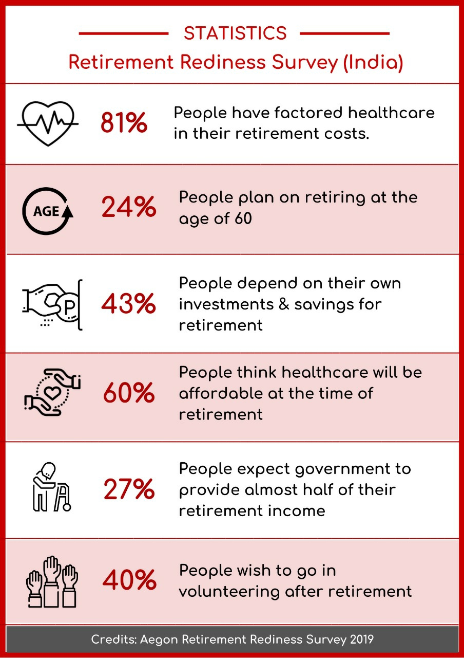 research paper on retirement planning in india