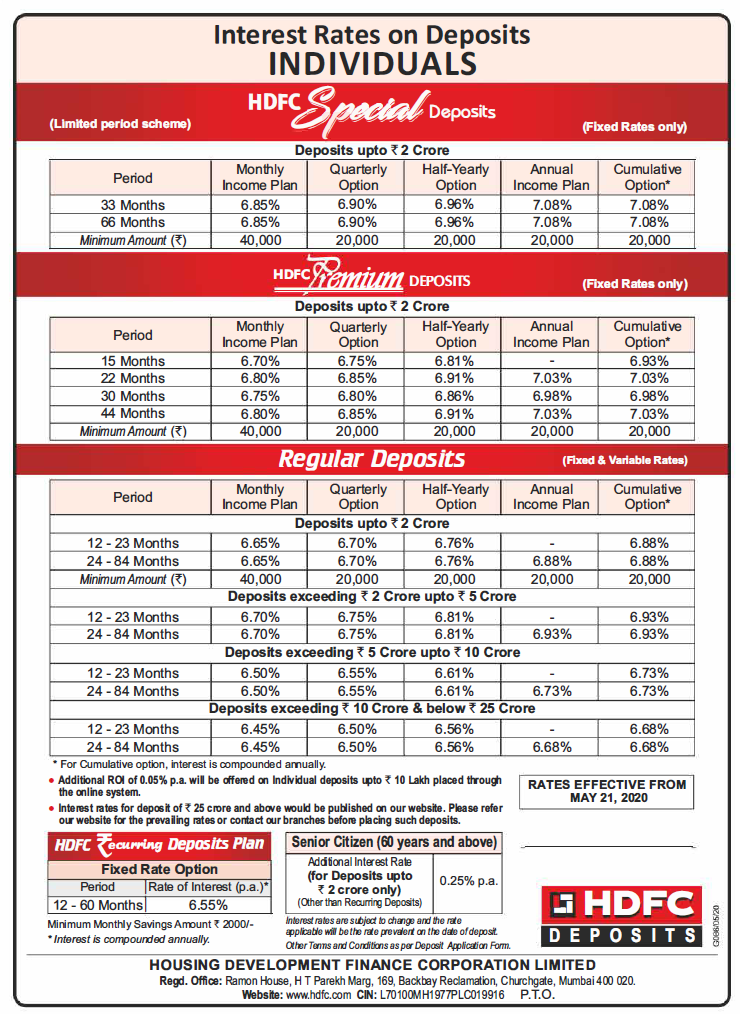 hdfc bank fixed deposit rates latest